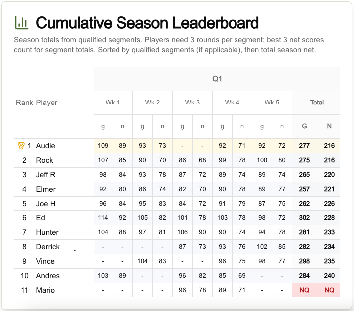 Screenshot of Leaderboardr admin interface showing league management features.